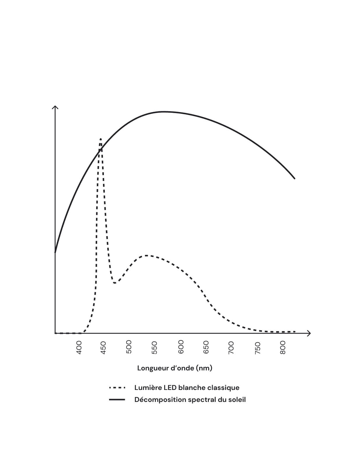 Comprendre le cycle circadien et le rythme biologique Arits